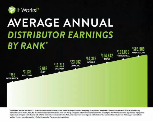 Itworks Ruby Chart