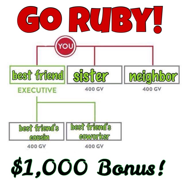 Itworks Ruby Chart